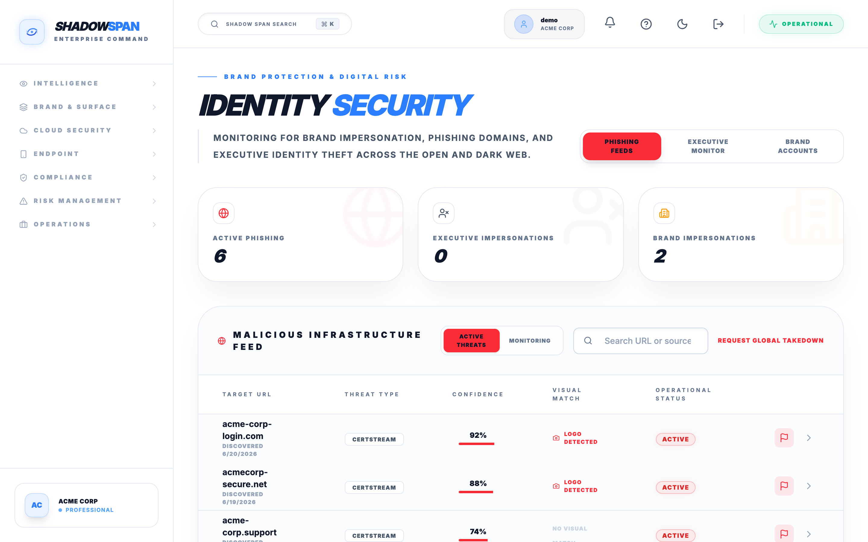 Brand & Phishing Protection in Shadow Span