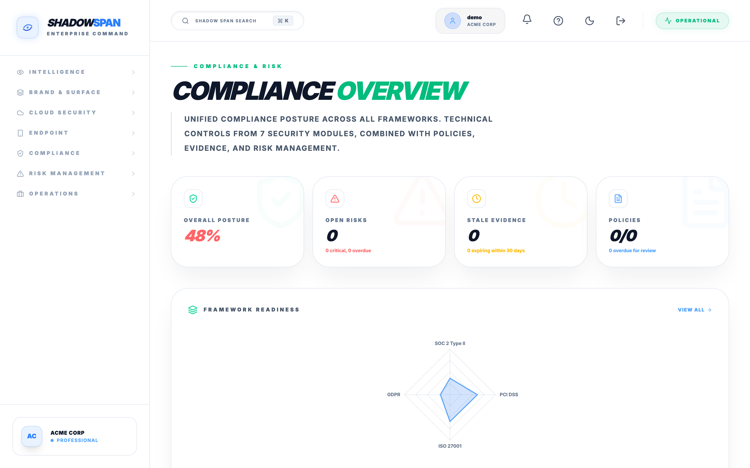 Compliance & Risk · GRC in Shadow Span